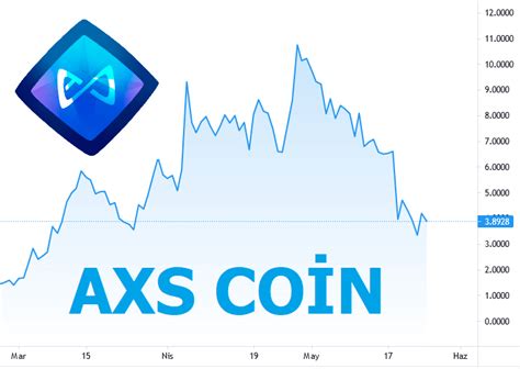 Axs Coin arzı sınırlı mı?